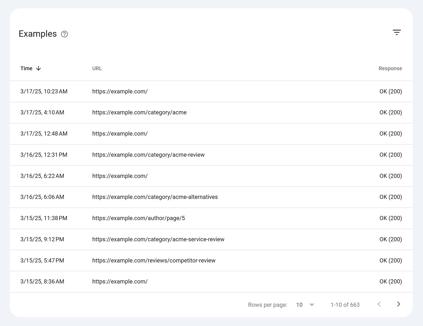 What Are URL Parameters? A Guide on How to Use Them