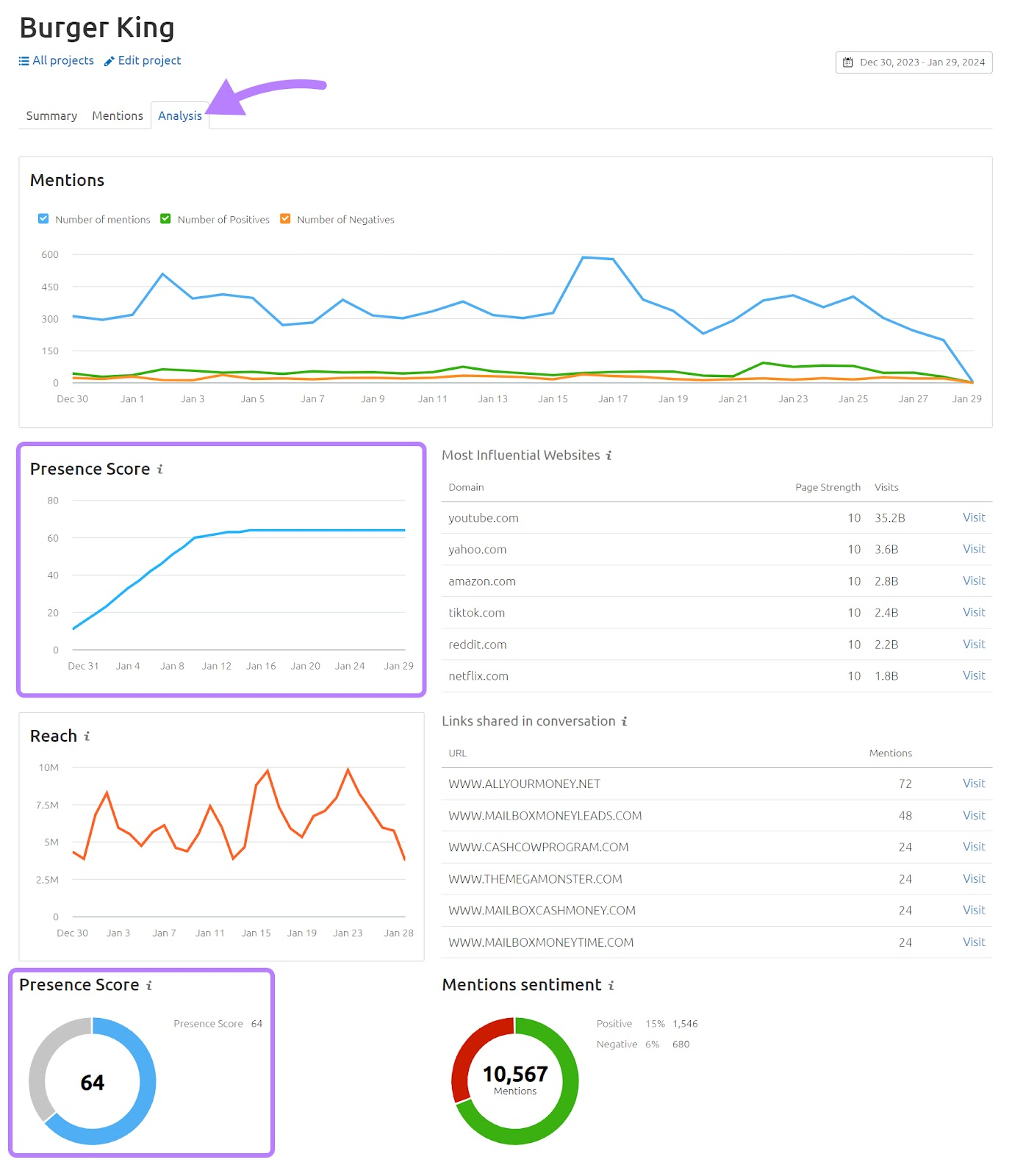 What Is Digital PR? + How to Run Your First Campaign